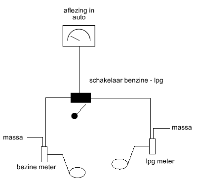 [Afbeelding: schema_nl.gif]